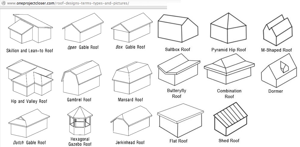 Different types of roofs | CCD Engineering Ltd